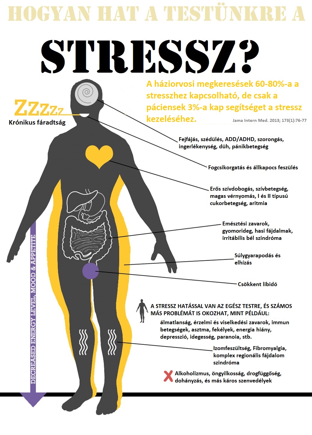 a stressz magas vérnyomásának hatása magas vérnyomás fok